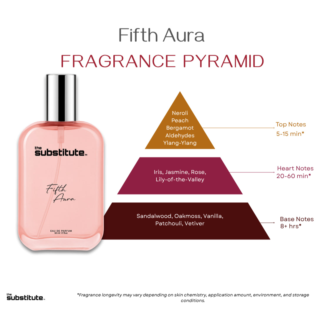 Fifth Aura