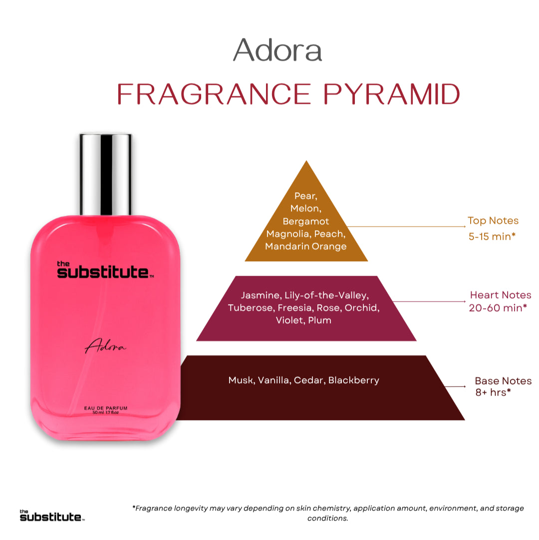 Million Essence & Adora