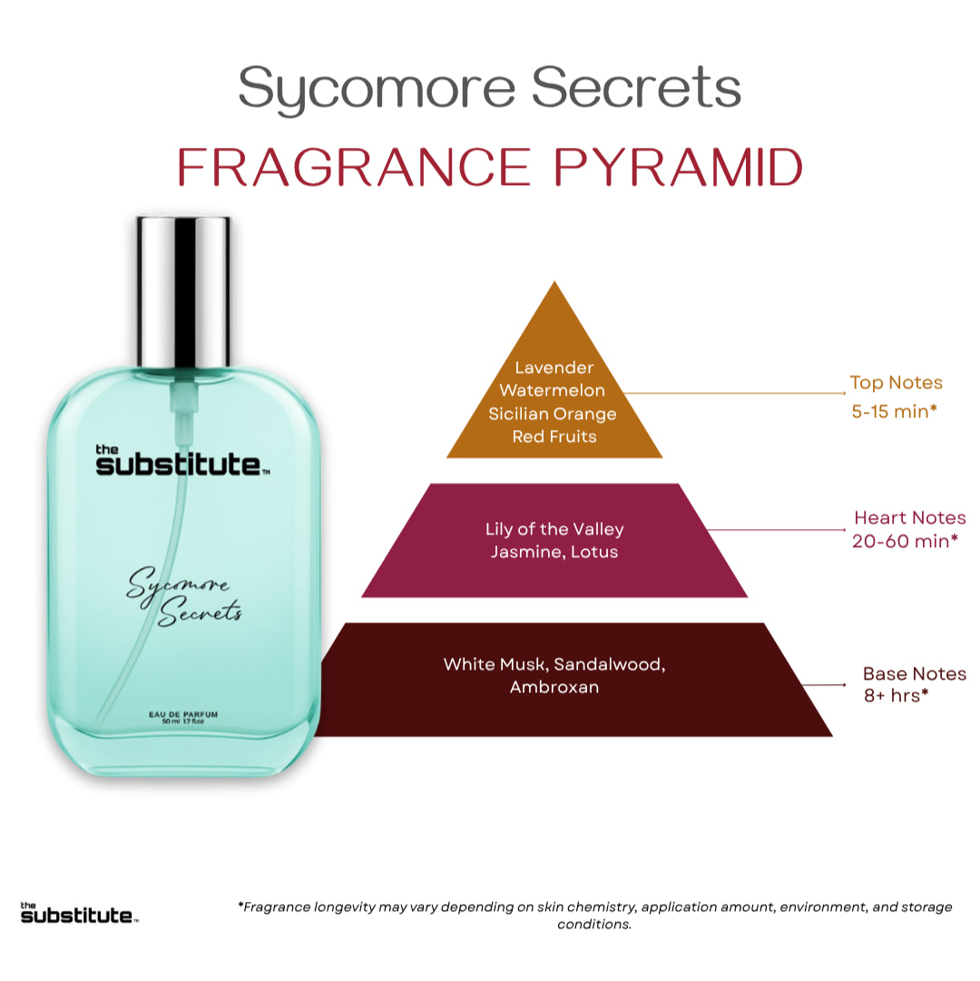 Sycomore Secrets