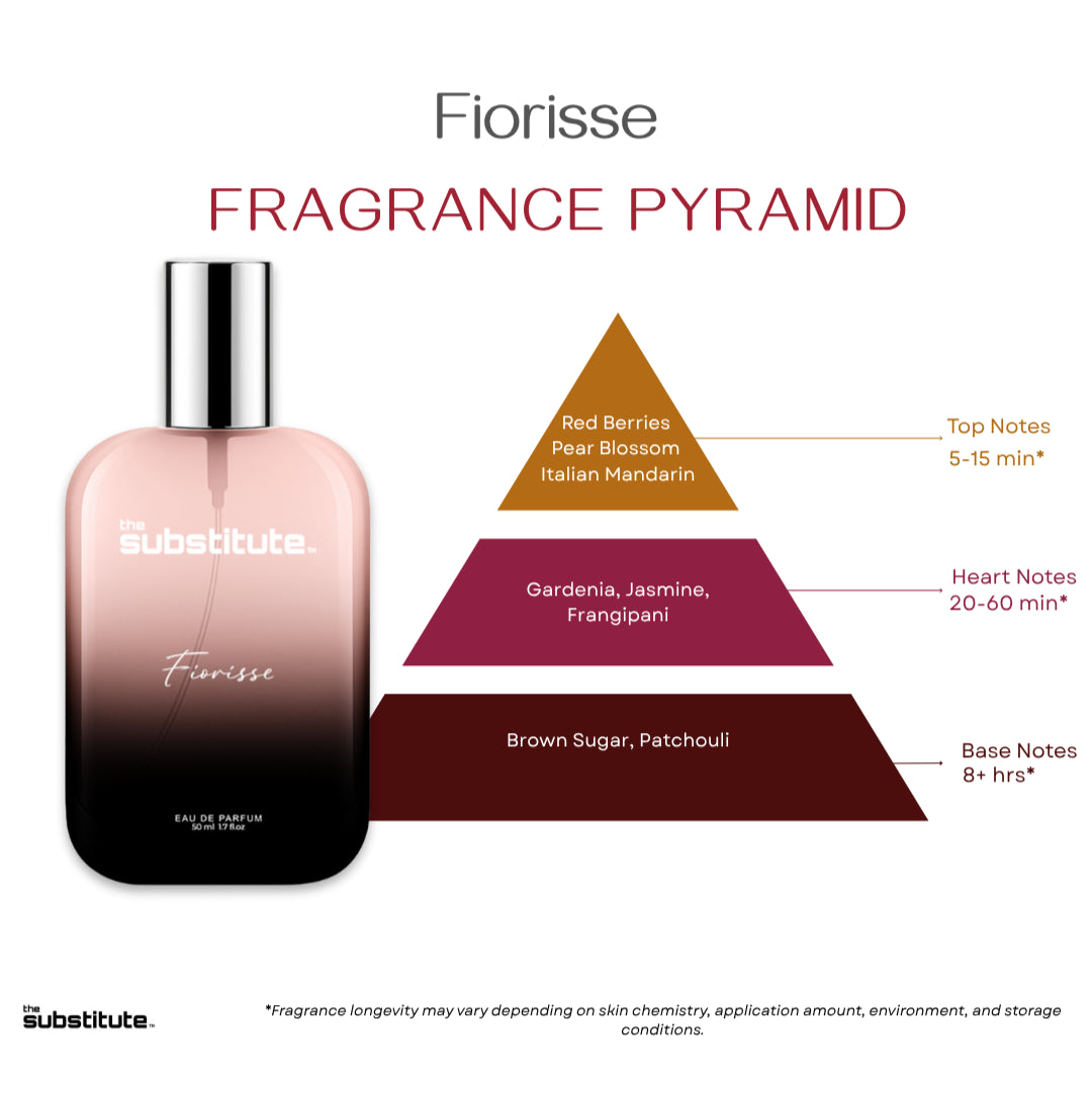 Fiorisse