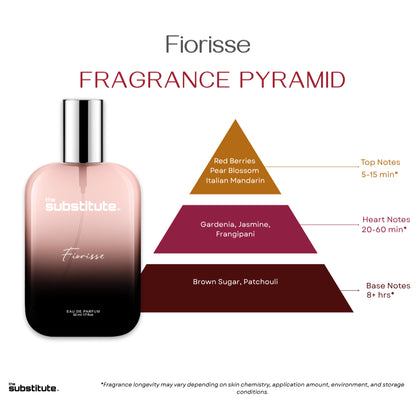 Fiorisse