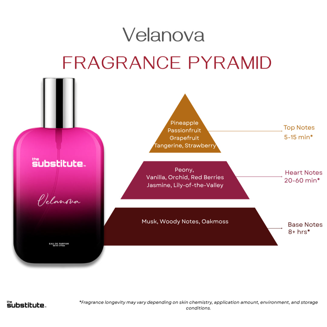 Velanova