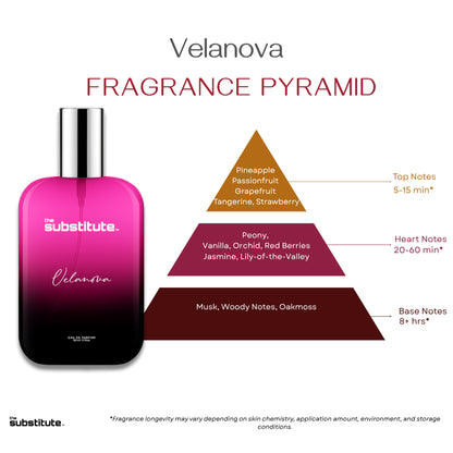 Velanova